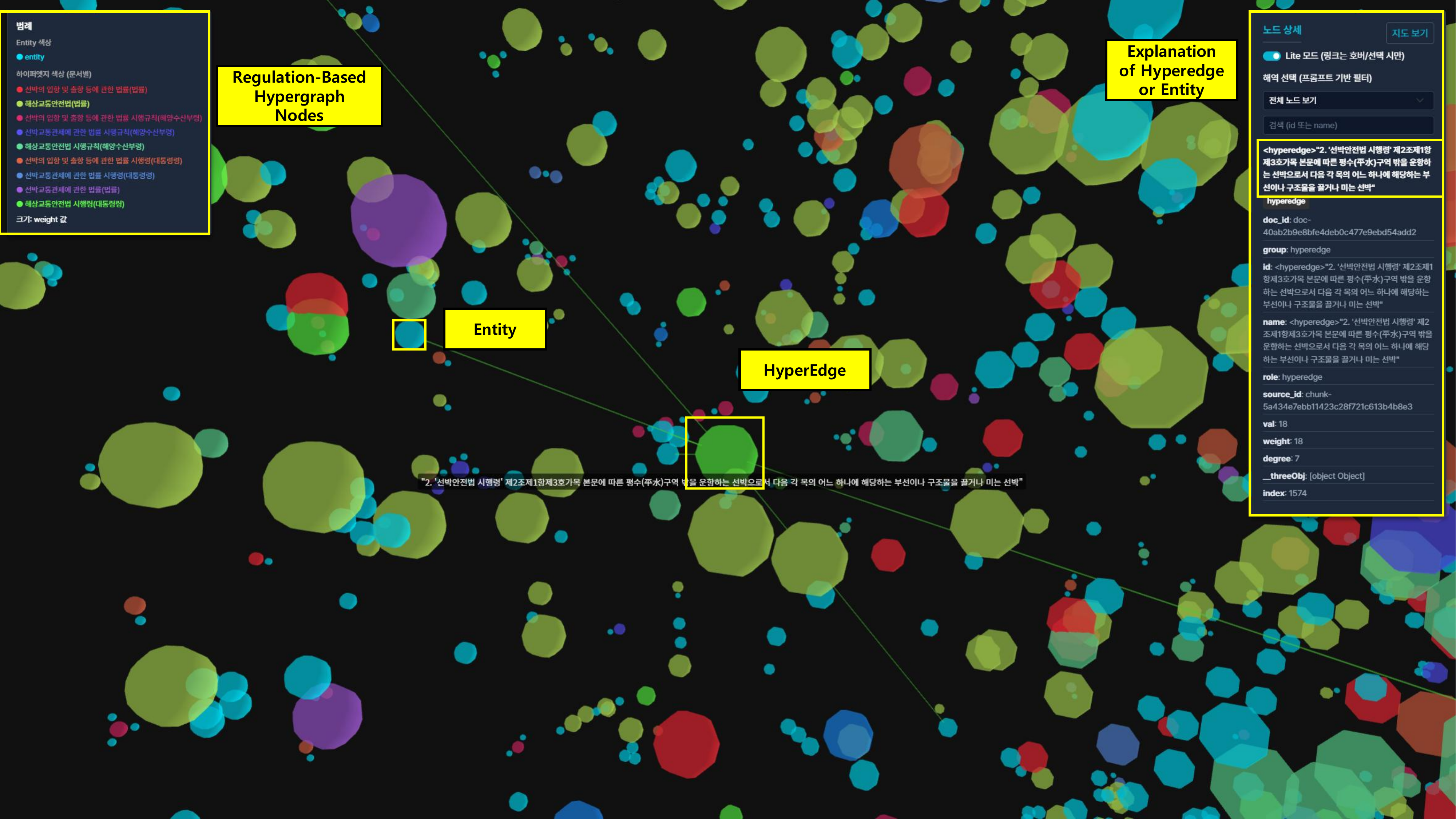 HyperGraph UI Explanation