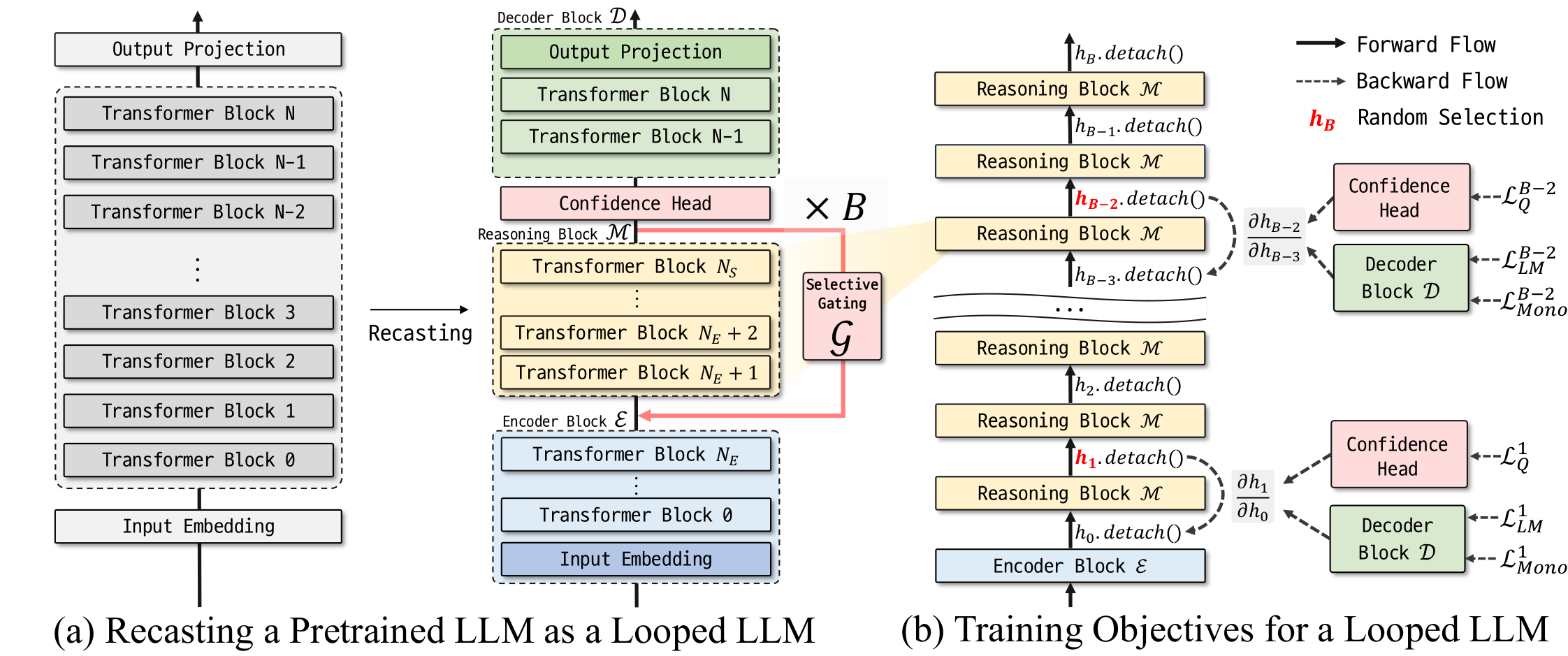 Framework Overview