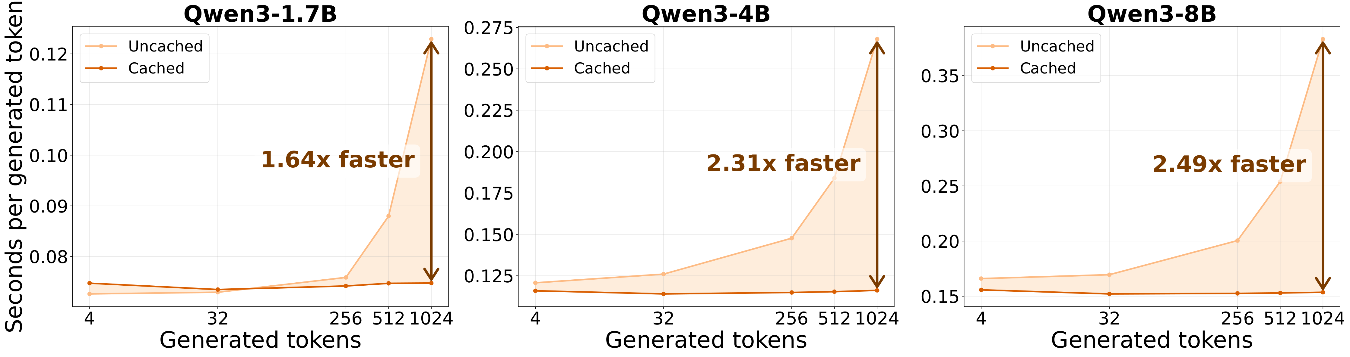 Framework Overview