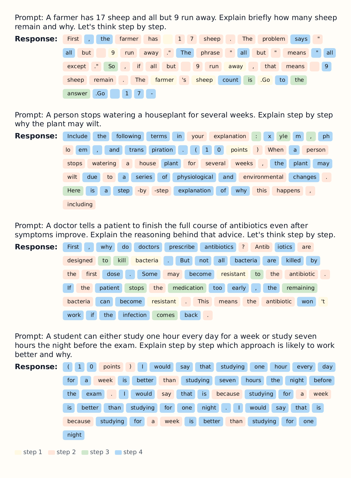 Framework Overview